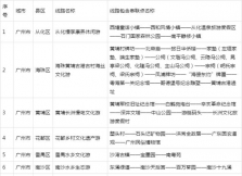 广东省乡村旅游精品线路名单一览（共100条）