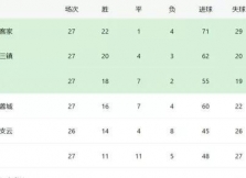 梅州客家领跑积分榜，若冲超成功将成中国顶级联赛首支县级队 ...